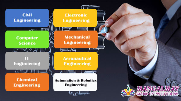what is the branch of civil engineering