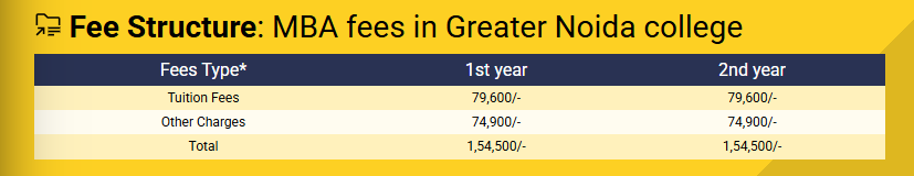 mba fees at mangalmay